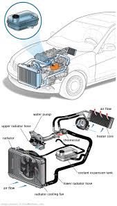 See P1E1F repair manual